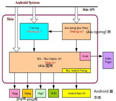 android系統層常用類介紹