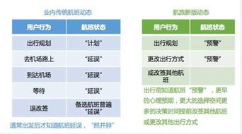 航旅縱橫 互聯網賦能，助推旅游業務創新升級