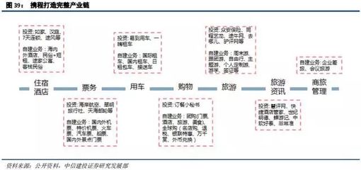 在線旅游及旅游產業新模式深度研究